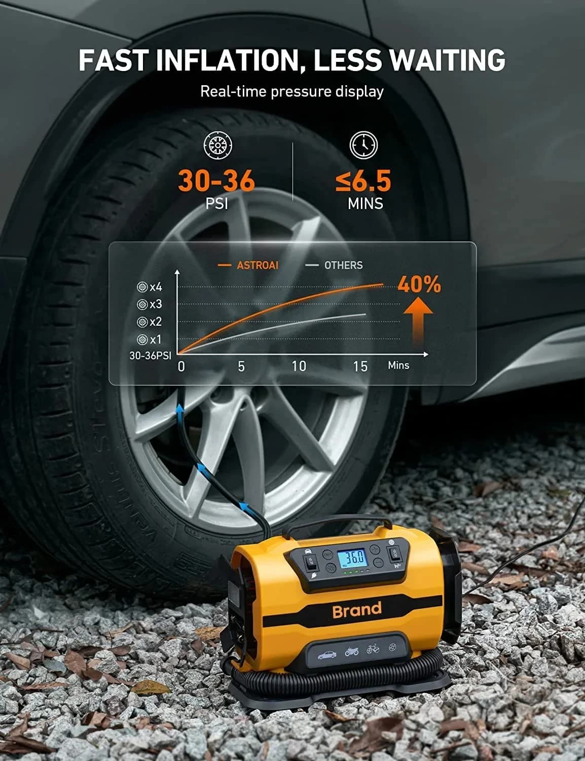 Air Compressor Portable Dual Power 110V-230V AC/DC Air Car Compressor Inflator Pump Tire Inflator for Car Boat Bicycle Mattress